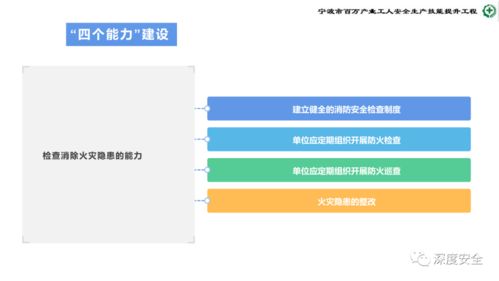 危險化學(xué)品企業(yè)安全管理人員業(yè)務(wù)能力培訓(xùn) 提升安全生產(chǎn)與應(yīng)急處置水平