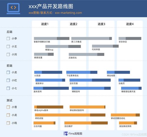 產(chǎn)品路線圖模板二 為臨沂企業(yè)ERP銷售注入創(chuàng)新動力