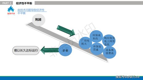 貴州富燃環?？萍?以創新網絡技術，破解城市低熱值垃圾焚燒環保難題