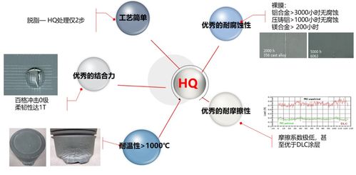 合肥華清研發 鋁鎂合金無鉻鈍化技術在航空行業應用取得重大突破，賦能未來航空制造