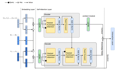 技術(shù)研發(fā)中心網(wǎng)絡(luò)技術(shù)研發(fā)部簡介