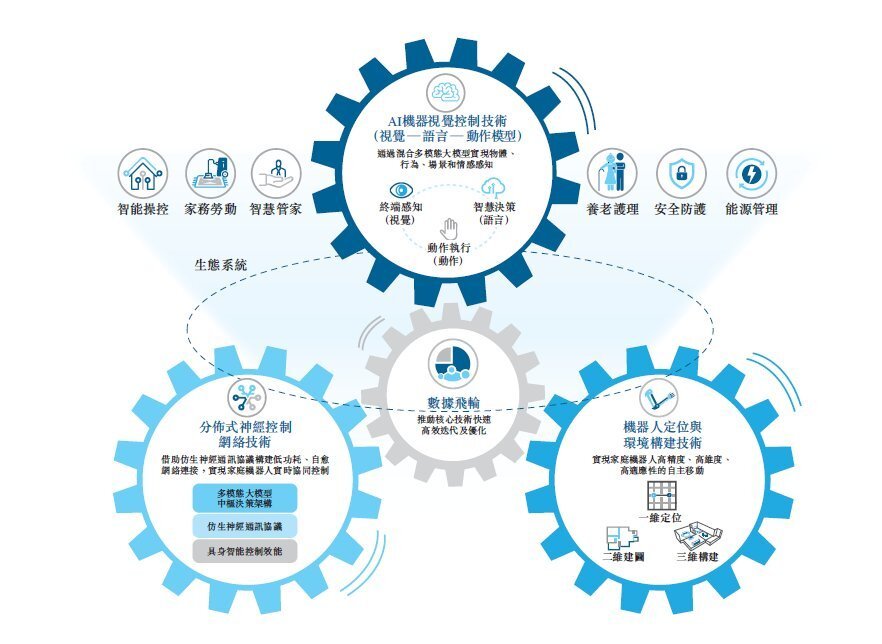 從哈工大到港交所 臥安機器人今日上市，加冕“AI具身家庭機器人第一股”背后的網絡技術研發之路